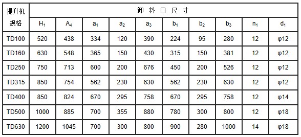 TD系列斗式提升机安装技术参数表2